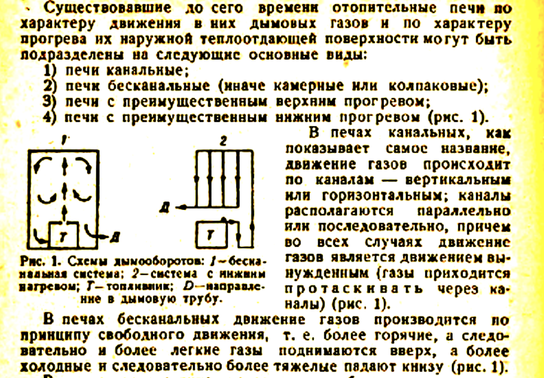 Выбор печи. Просто и понятно | Записки Старого Строителя | Дзен