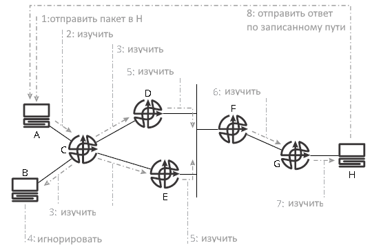 Обнаружение исходного маршрута