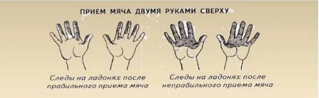 Правильное и неправильное приёма мяча, то есть связка. 