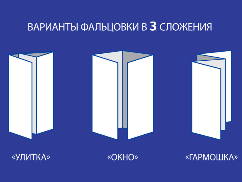 Фальцовка. Односгибная фальцовка. Перекрестная фальцовка. Фальцовка буклета. Варианты складывания буклета.