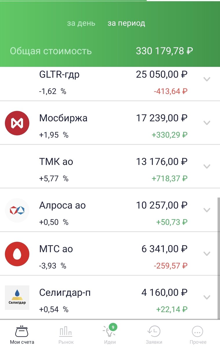 "Зеленый" портфель ИИС автора. Данные на вечер 12.04.2021