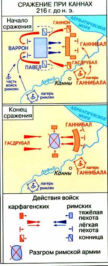 Схема битвы при каннах 5 класс история нарисовать