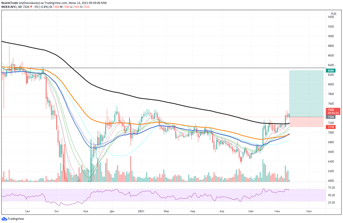 Источник: TradingView.com