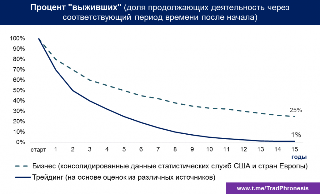 Изображение Smart-Lab®