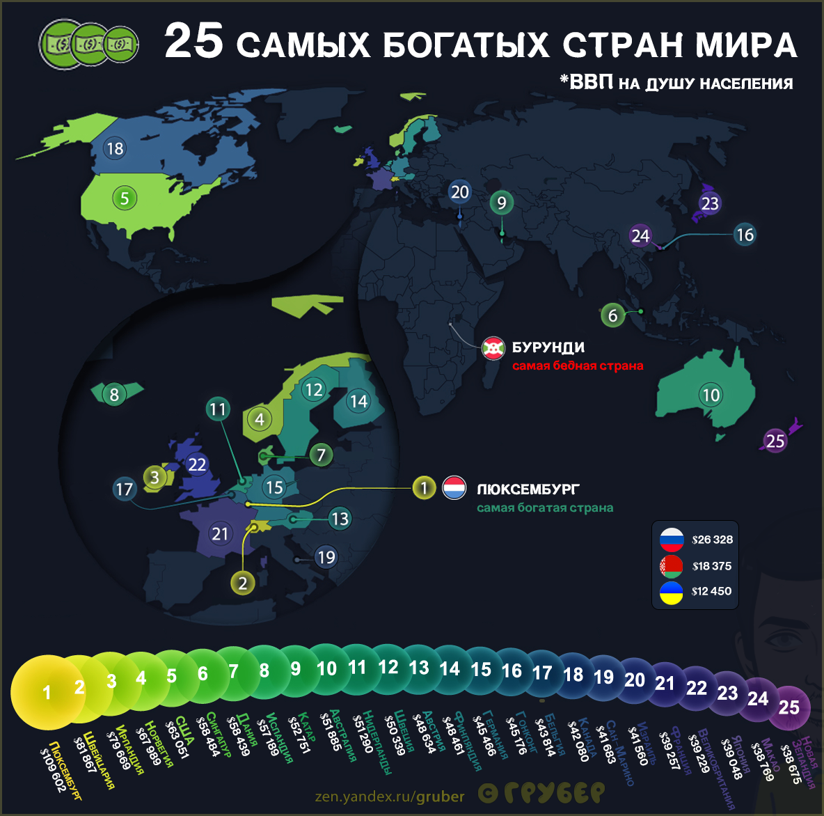 топ стран по доте 2 фото 56