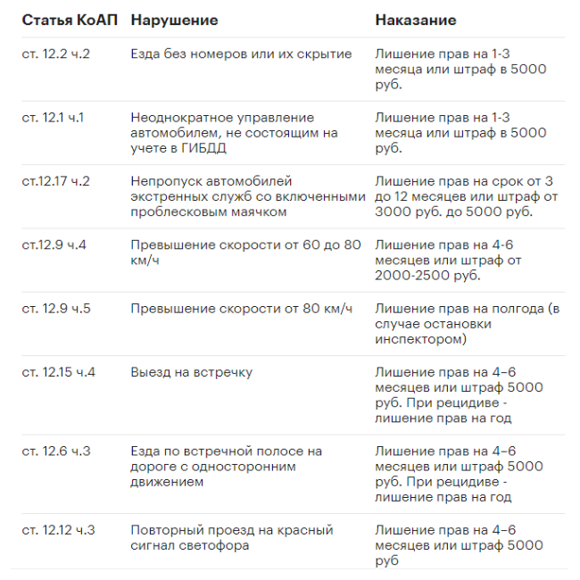 Потерял права – как восстановить