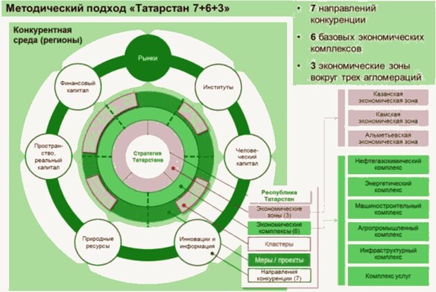 Проект стратегии социально экономического развития