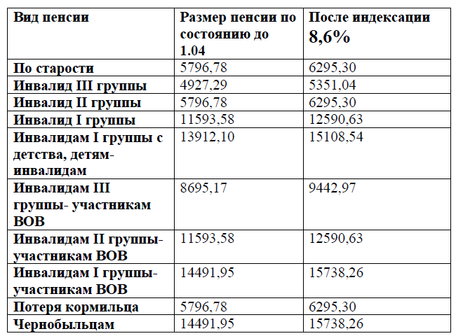 составлено автором