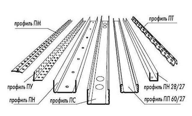 Виды потолочных профилей для гипсокартона