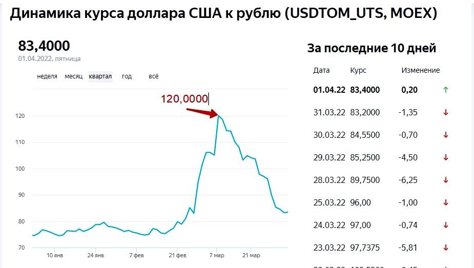 120 в рублях