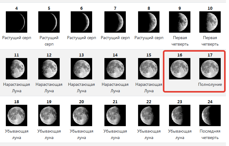 Когда убывающая луна в июле 2024г. Убывающая Луна. Следующее полнолуние. Убывание Луны. Когда будет полнолуние.