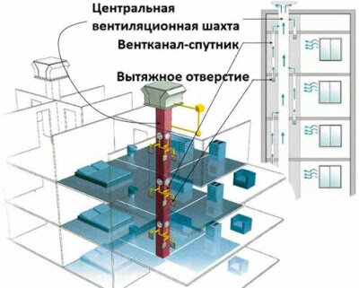 undefinedПри первых признаках неприятного запаха из вентиляционного канала, следует проверить фильтры системы вентиляции.</strong><noscript><img decoding=