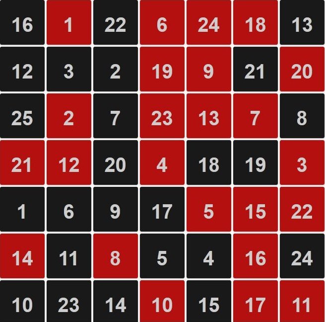 Фото с сайта https://vekgivi.ru/tablitsy-shulte/