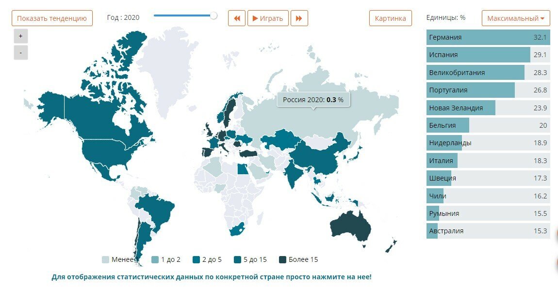 Доля ветряных и солнечных станций в производстве электричества в 2020 году, в %.