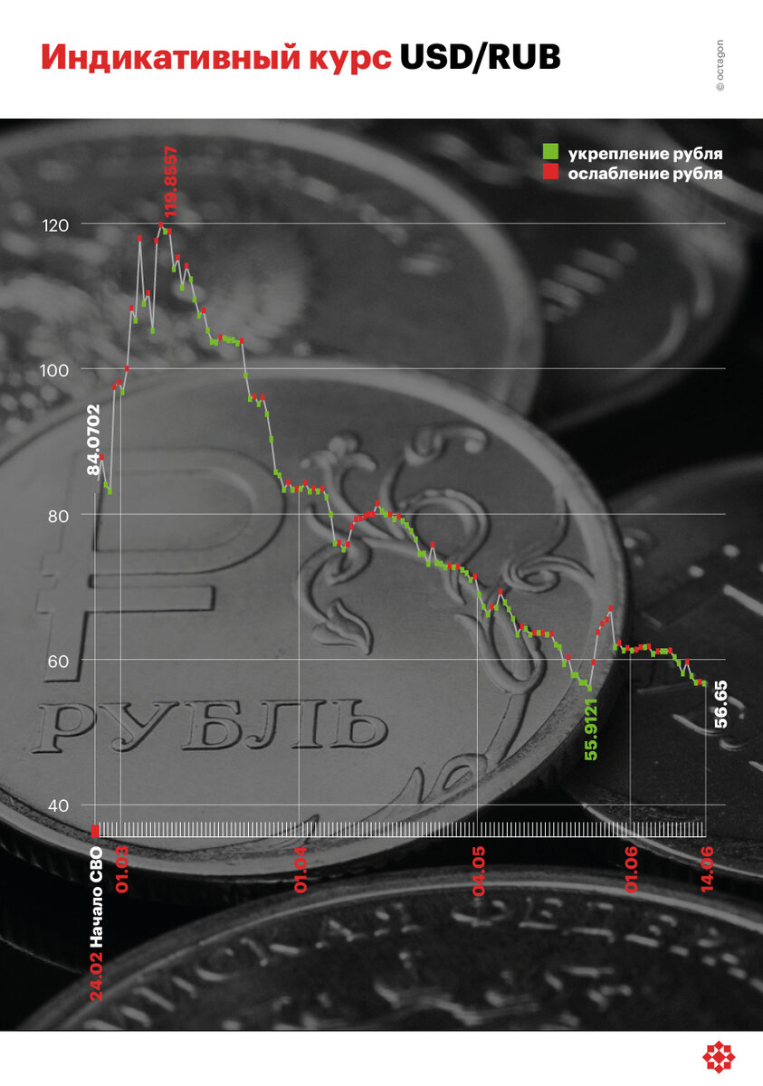 ©octagon.media, 2022