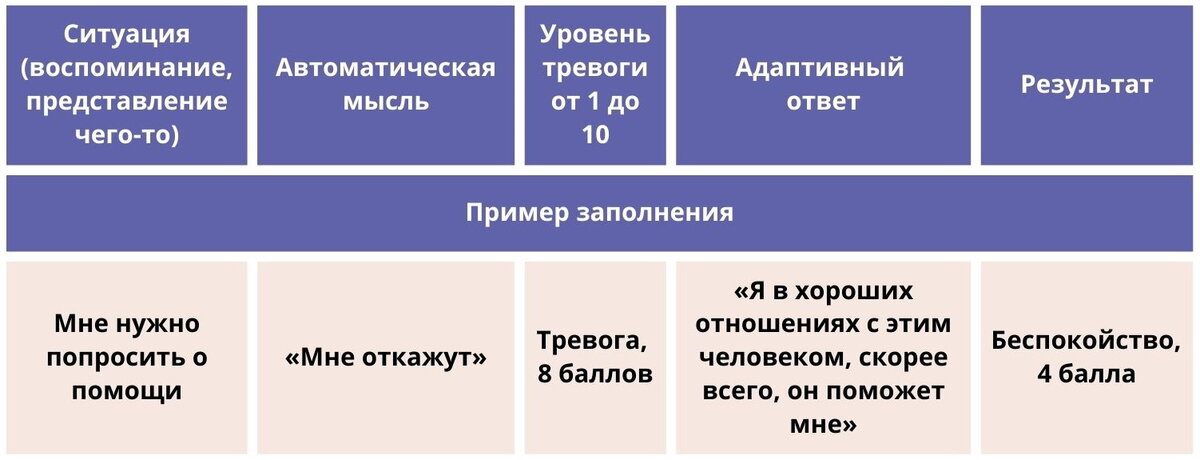 Заполнять таблицу можно на бумаге или мысленно