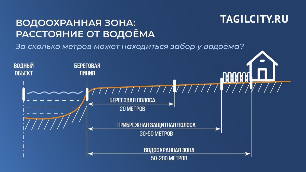 Водоохранные зоны и полосы. Мпр прибрежная полоса защитная. Ширина береговой полосы водных объектов. Береговая линия водоохранная зона прибрежная защитная полоса. Порядок установления водоохранных зон и прибрежных защитных полос.