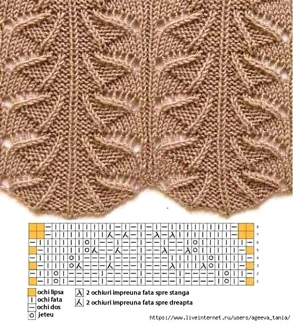 Схема узора , обозначения см. в подборке Обозначения петель спицами, фото из интернета