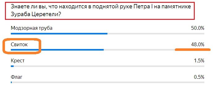 Вопрос с предыдущего теста. Правильный ответ- СВИТОК