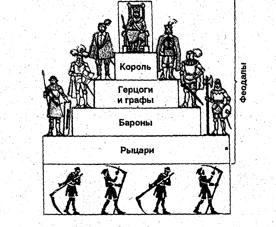 Структурой общества в средние века. Феодальная лестница в средневековой европе схема. иерархическая структура средневекового общества. феодальная лестница в средние века схема 6 класс. социальная пирамида средневекового феодального общества.