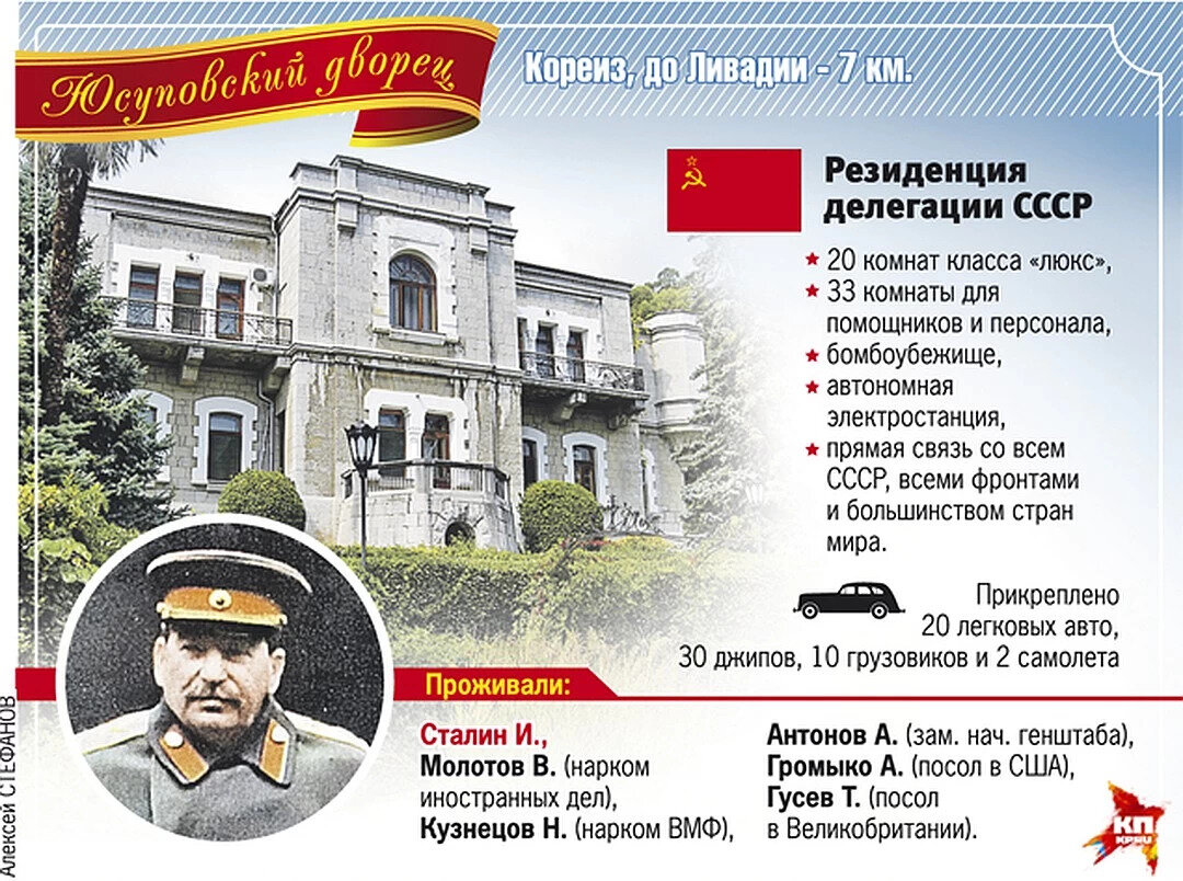 Сколько дач было у сталина по советскому союзу