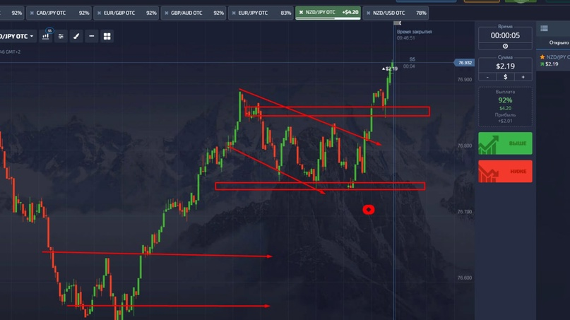 Торговля на бинарном опционе PocketOption
