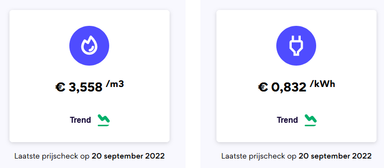 Стоимость энергии в Нидерландах для потребителей