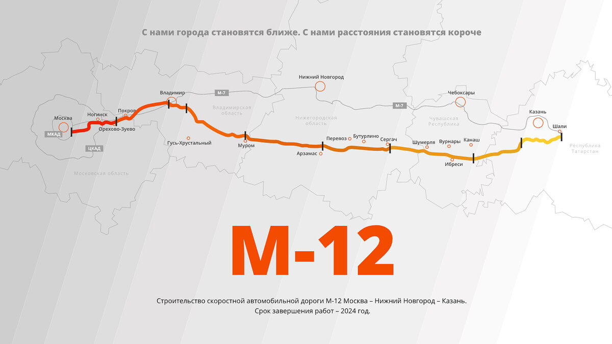 Карта новой трассы москва казань
