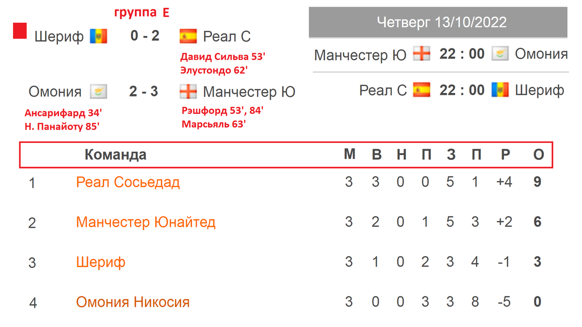 Расписание уроков 1 класс 3 четверть фгос школа россии. Расписание 1 го. Расписание 1 го. Детский распорядок дня. Расписание уроков в школе по времени.