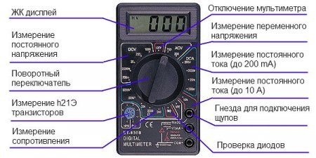 Что такое мультиметр