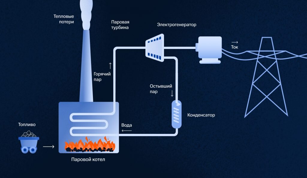 Как устроена АЭС?