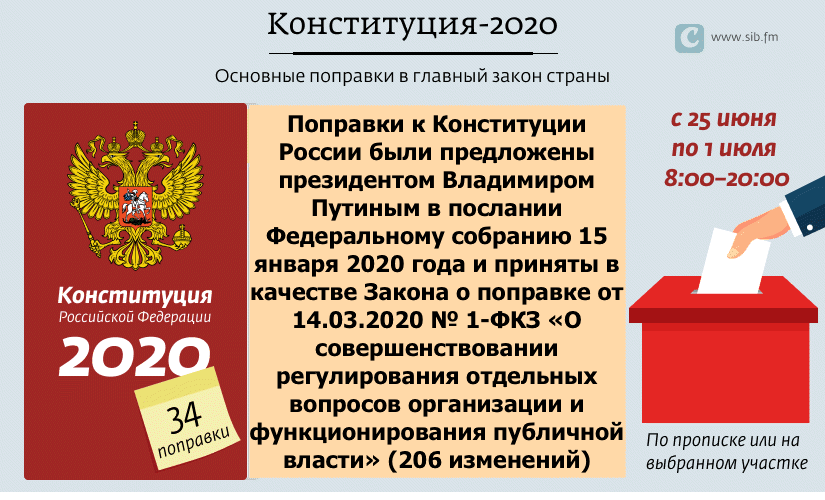 о поправках в конституцию