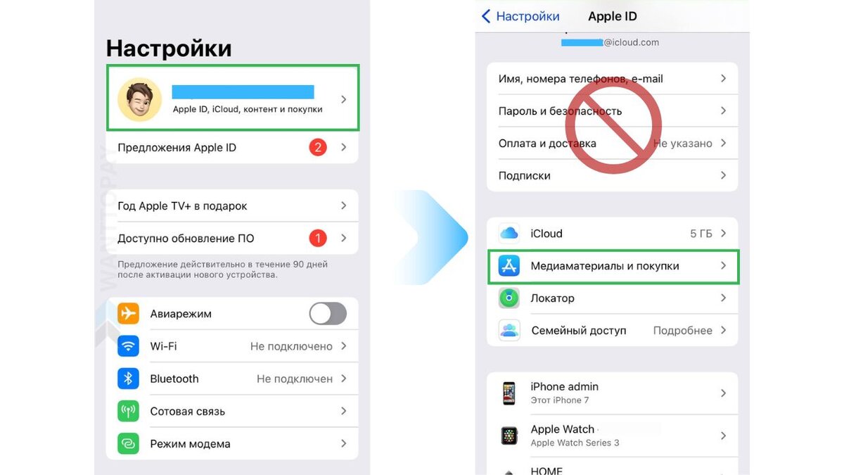 Как отключить подписку icloud