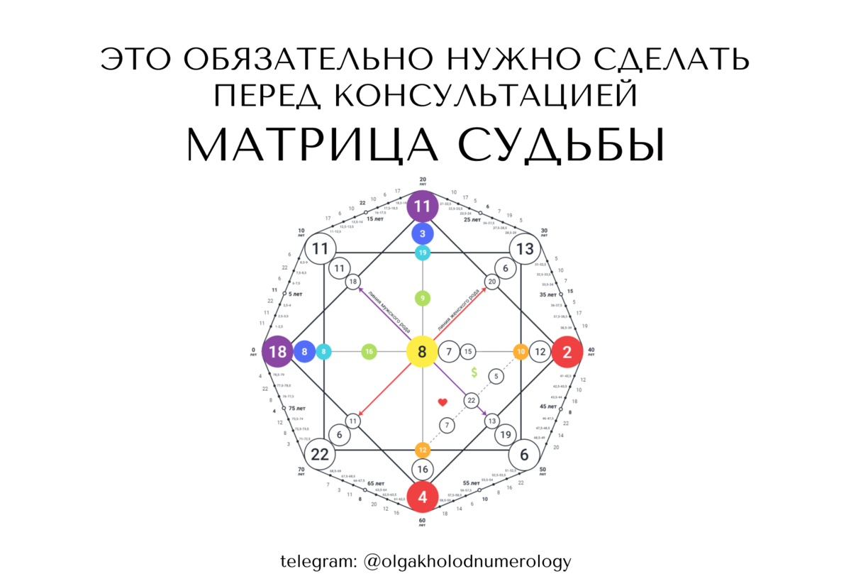 Матрица судьбы картинки для инстаграмма