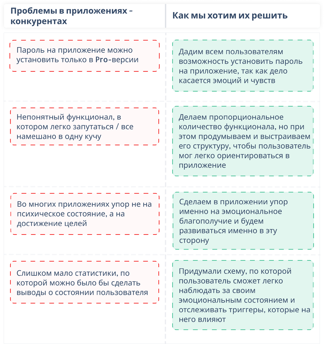   Проблемы и как мы их можем решить