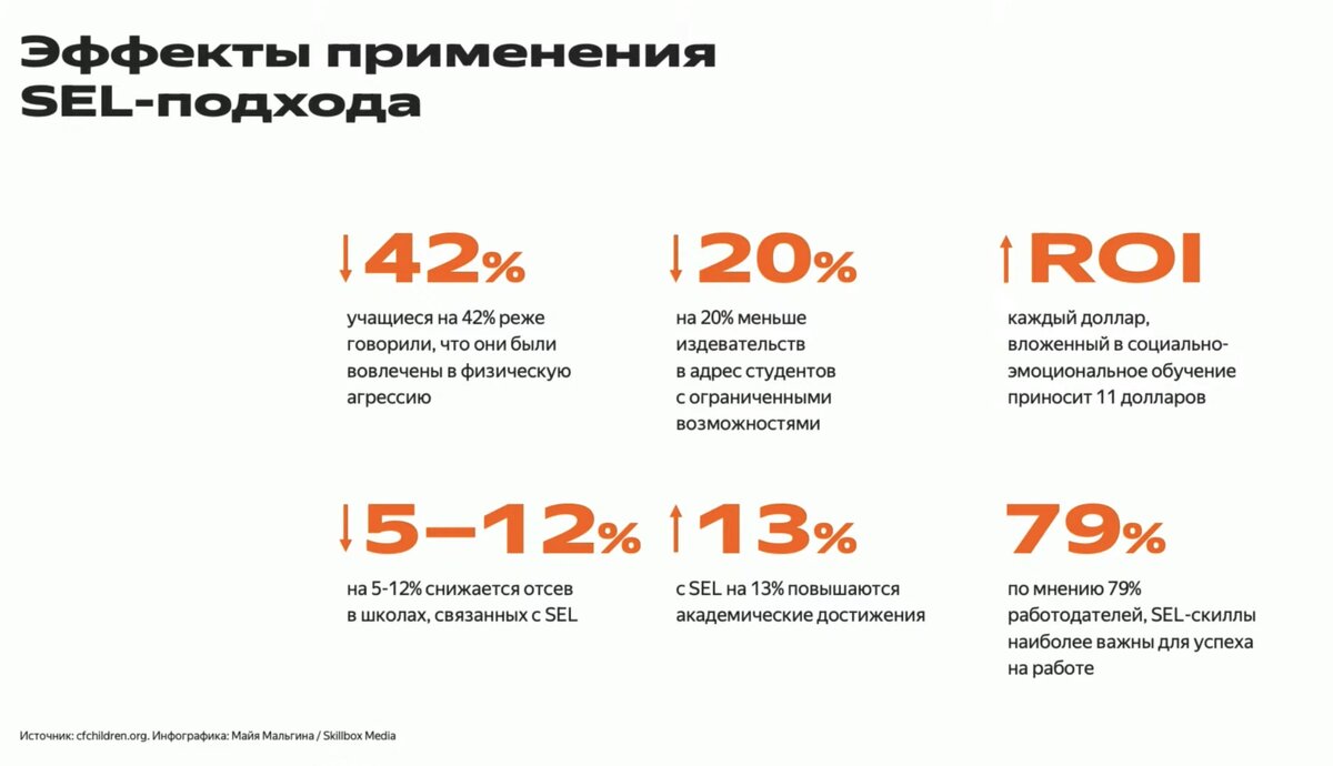 Скрин презентации с конференции