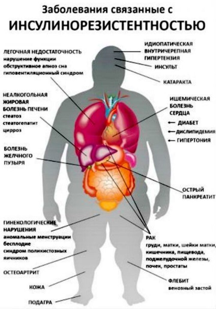 Причины гипогонадизма у мужчин