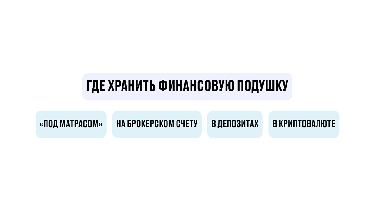 Чаще всего для подушки безопасности подходят депозиты. Остальные варианты более рисковые, а хранить под матрасом нет смысла — инфляция обесценит часть накоплений.