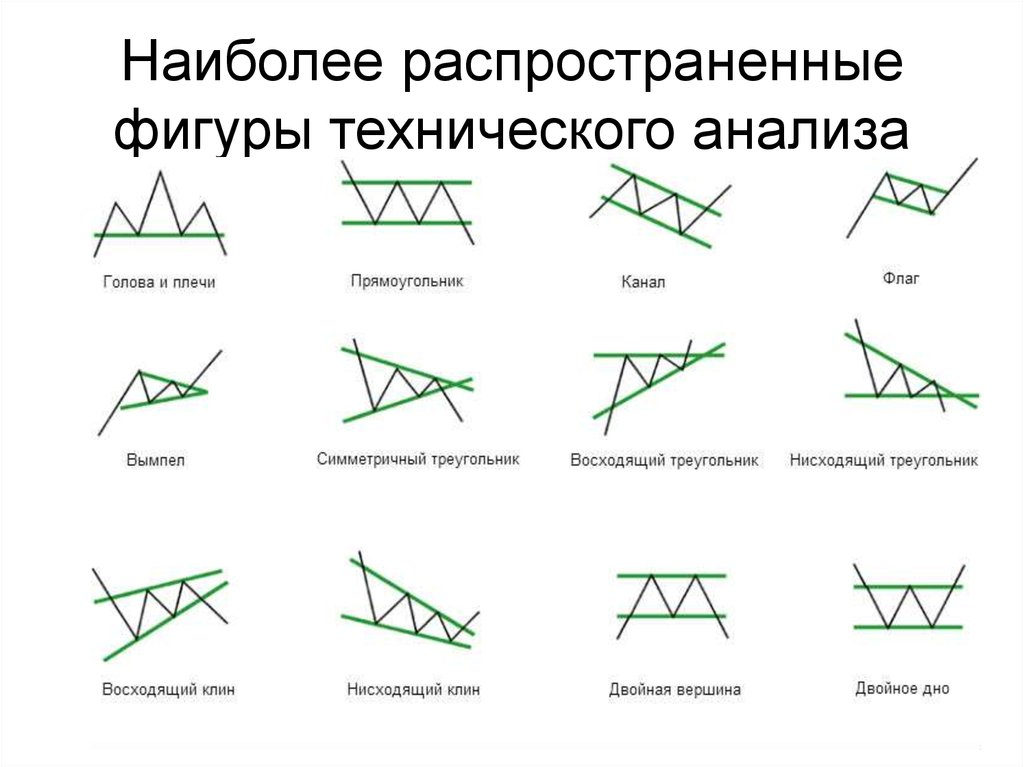 Какие есть продолжения. Разворотные фигуры технического анализа. Фигуры технического анализа на графике. Фигуры технического анализа в трейдинге. Классические фигуры технического анализа.