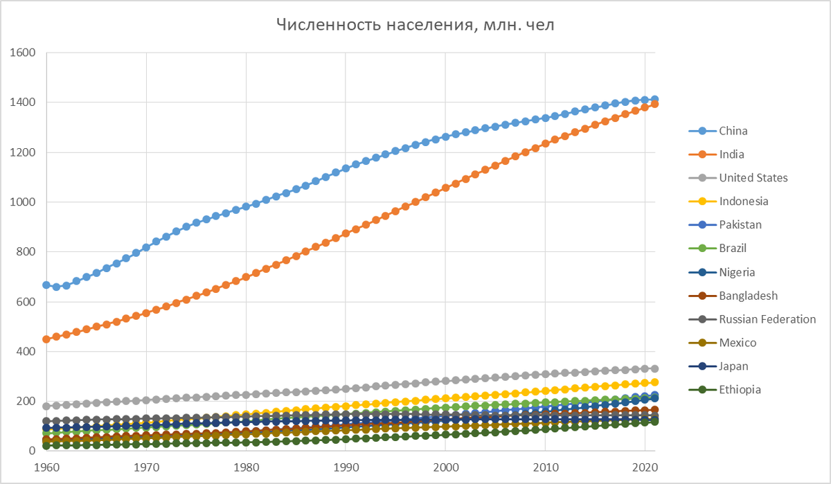 Абсолютная численность горожан