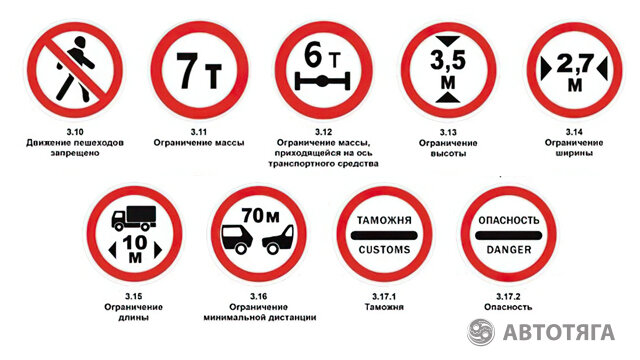 Знак 3.11 ограничение массы. Запрещающие знаки тест. Ограничение массы приходящейся на ось транспортного средства. Запрещенный метод знак. Запрет на 4 года