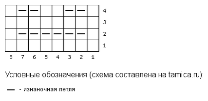 Пустые клетки - лицевые.
