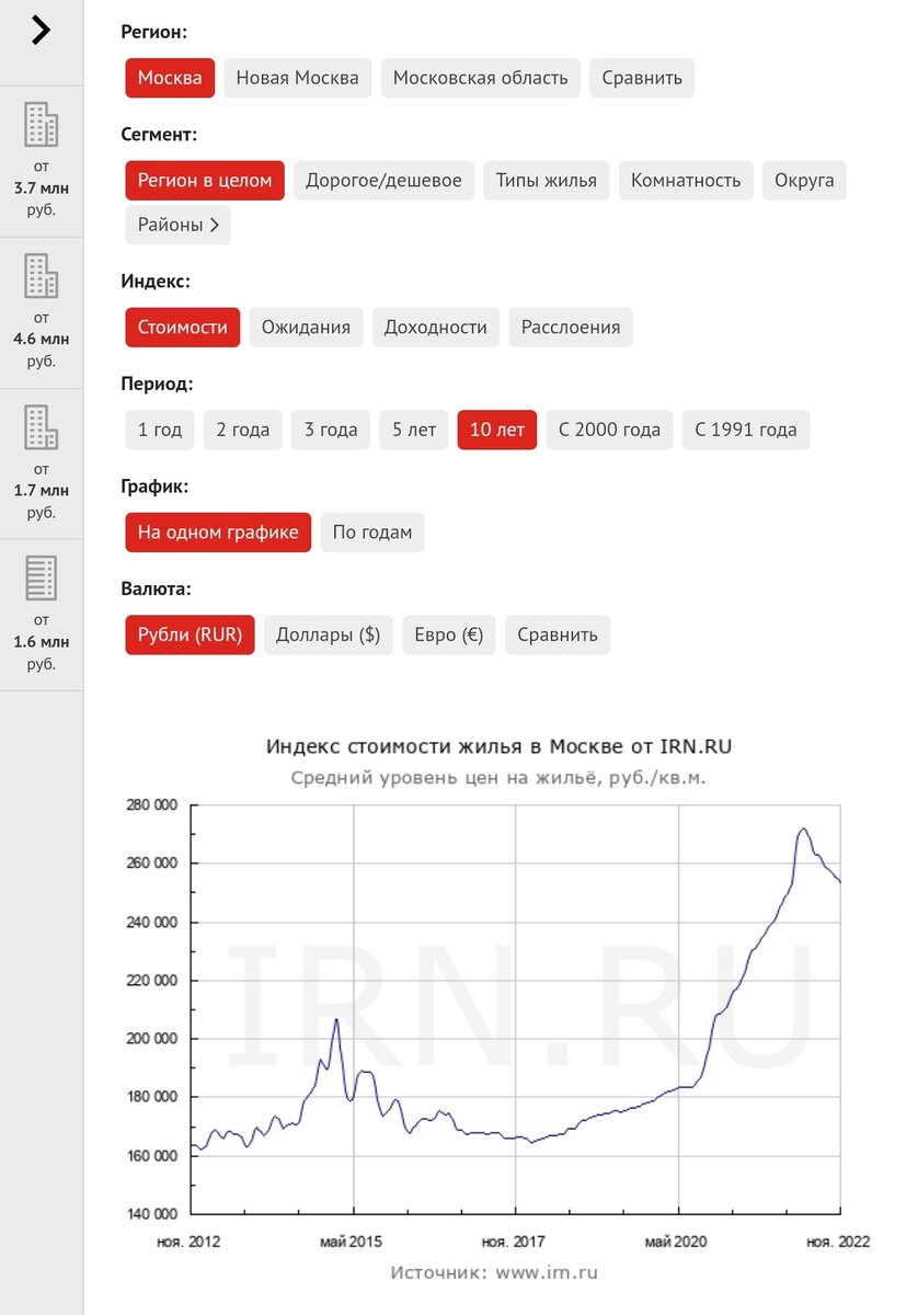 Стоимость квадратного метра недвижимости в Москве за 10 лет. В рублях. Сайт: irn.ru 