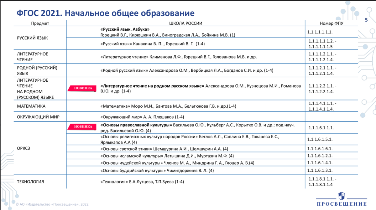 Прошло три месяца работы по ФГОС третьего поколения | Школа-школа | Дзен