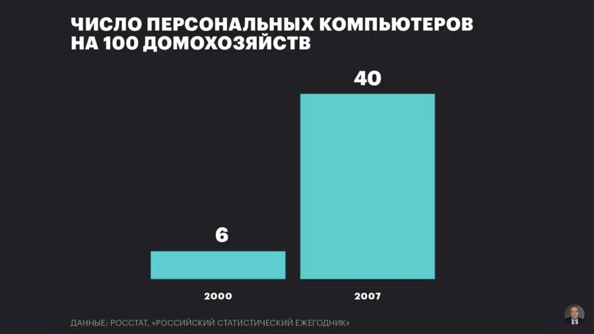 данные: РОССТАТ