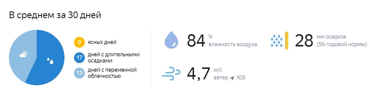 Погода златоуст декабрь