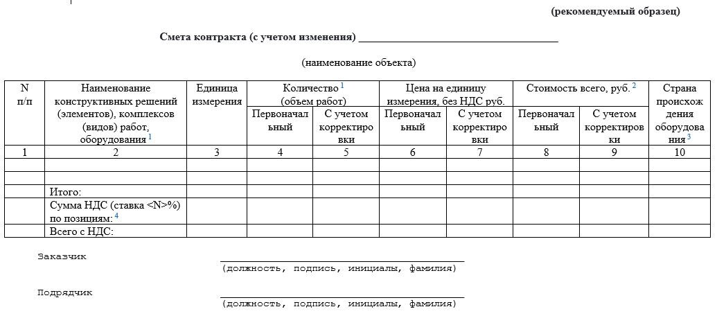 Смета контракта образец