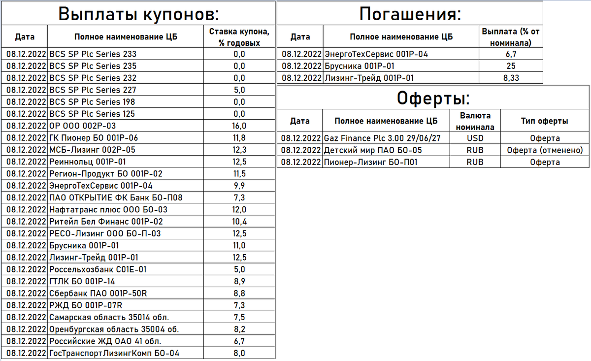 Биржевик канал о рынке