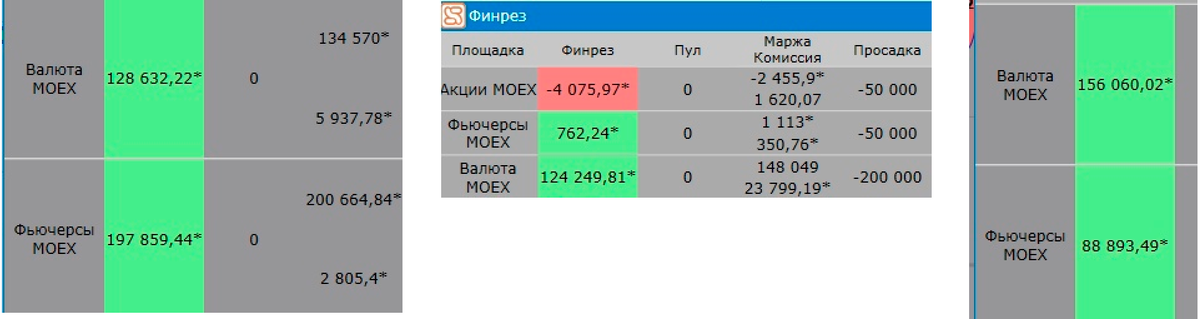 Отчеты из закрытой группы действующих трейдеров в ВК