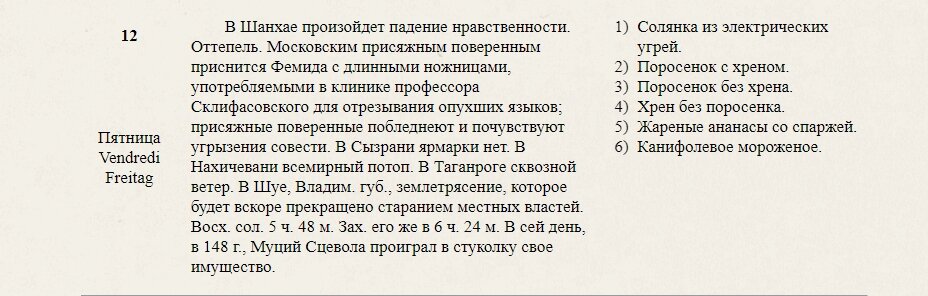 А. П. Чехов, 1-й том
